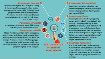 intersepsi komunikas